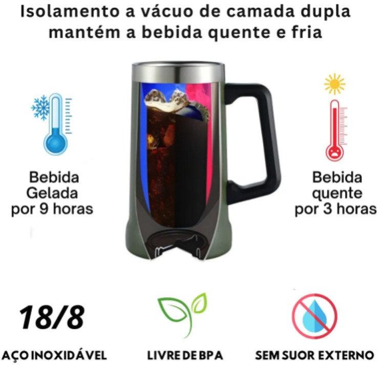 Caneca Térmica Chopp Cerveja 709 ml Aço Inox Preta
